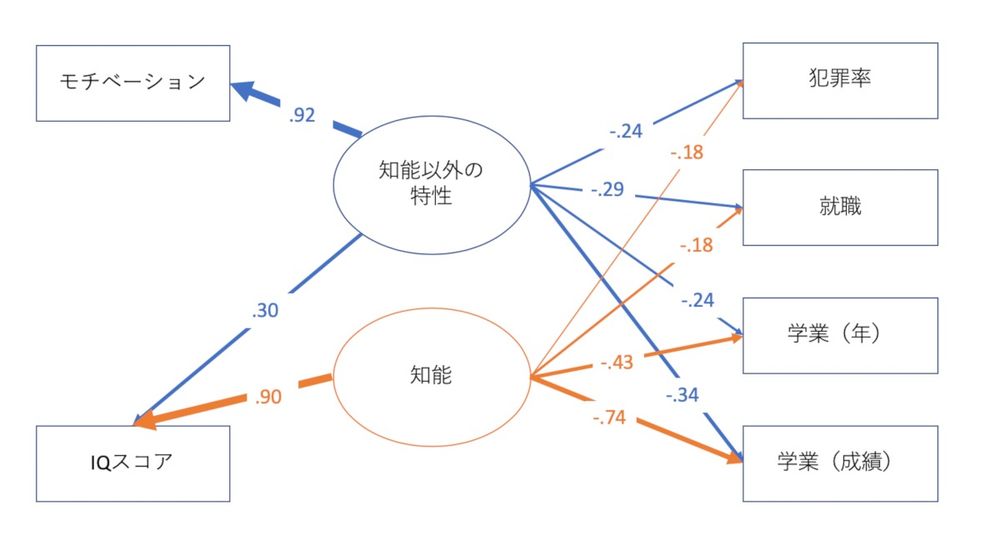 motivation diagram